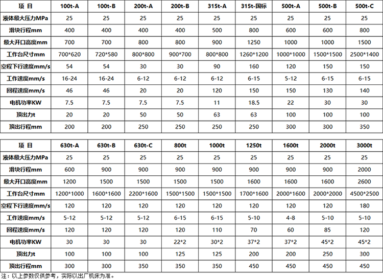 三梁四柱液壓機參數 三梁四柱液壓機參數