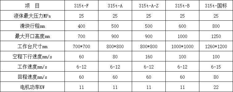 315噸三梁四柱液壓機參數 315噸三梁四柱液壓機參數